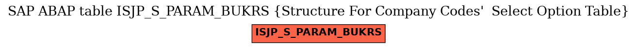 E-R Diagram for table ISJP_S_PARAM_BUKRS (Structure For Company Codes'  Select Option Table)