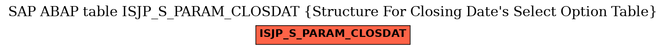 E-R Diagram for table ISJP_S_PARAM_CLOSDAT (Structure For Closing Date's Select Option Table)