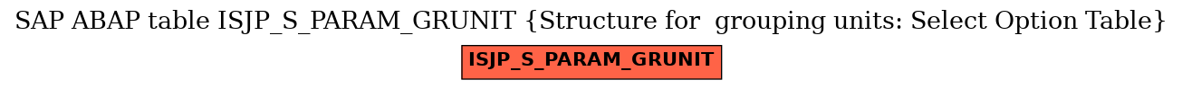 E-R Diagram for table ISJP_S_PARAM_GRUNIT (Structure for  grouping units: Select Option Table)