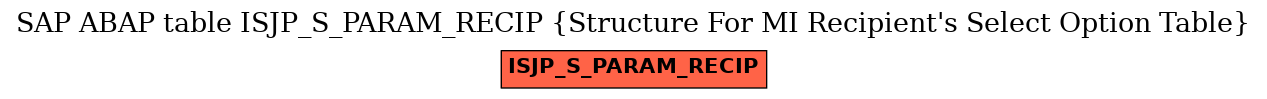 E-R Diagram for table ISJP_S_PARAM_RECIP (Structure For MI Recipient's Select Option Table)