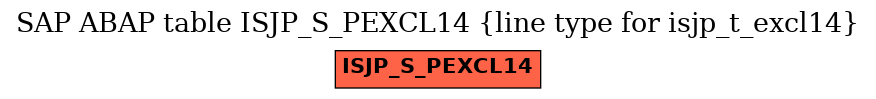 E-R Diagram for table ISJP_S_PEXCL14 (line type for isjp_t_excl14)