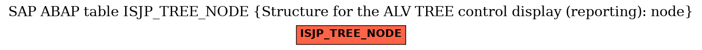 E-R Diagram for table ISJP_TREE_NODE (Structure for the ALV TREE control display (reporting): node)