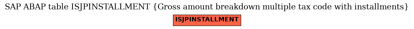 E-R Diagram for table ISJPINSTALLMENT (Gross amount breakdown multiple tax code with installments)