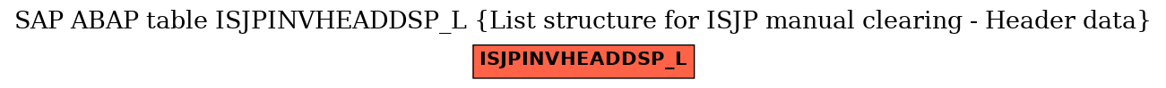 E-R Diagram for table ISJPINVHEADDSP_L (List structure for ISJP manual clearing - Header data)