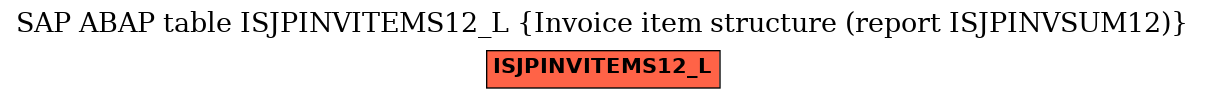 E-R Diagram for table ISJPINVITEMS12_L (Invoice item structure (report ISJPINVSUM12))