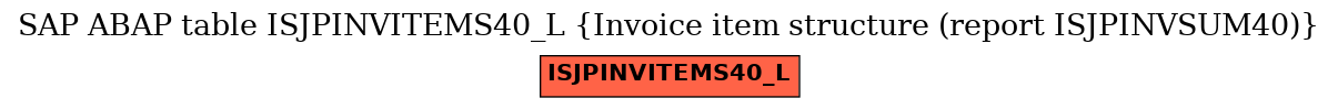 E-R Diagram for table ISJPINVITEMS40_L (Invoice item structure (report ISJPINVSUM40))