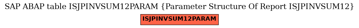 E-R Diagram for table ISJPINVSUM12PARAM (Parameter Structure Of Report ISJPINVSUM12)