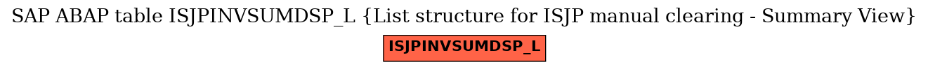 E-R Diagram for table ISJPINVSUMDSP_L (List structure for ISJP manual clearing - Summary View)