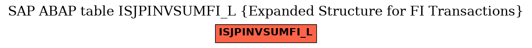 E-R Diagram for table ISJPINVSUMFI_L (Expanded Structure for FI Transactions)