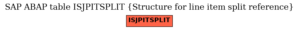 E-R Diagram for table ISJPITSPLIT (Structure for line item split reference)