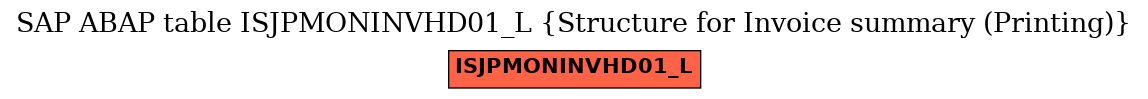 E-R Diagram for table ISJPMONINVHD01_L (Structure for Invoice summary (Printing))