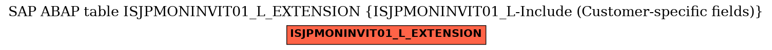 E-R Diagram for table ISJPMONINVIT01_L_EXTENSION (ISJPMONINVIT01_L-Include (Customer-specific fields))