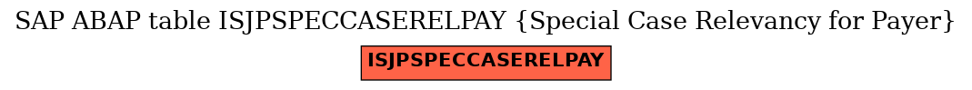 E-R Diagram for table ISJPSPECCASERELPAY (Special Case Relevancy for Payer)