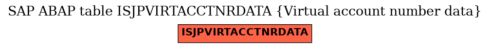 E-R Diagram for table ISJPVIRTACCTNRDATA (Virtual account number data)