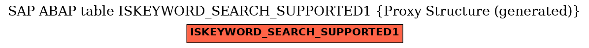 E-R Diagram for table ISKEYWORD_SEARCH_SUPPORTED1 (Proxy Structure (generated))