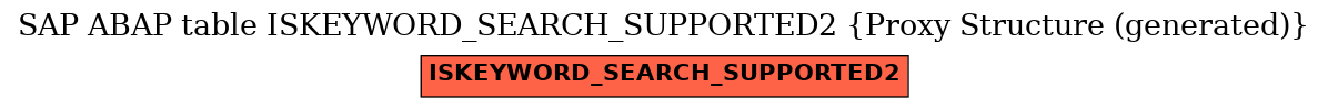 E-R Diagram for table ISKEYWORD_SEARCH_SUPPORTED2 (Proxy Structure (generated))