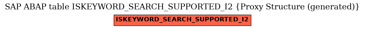 E-R Diagram for table ISKEYWORD_SEARCH_SUPPORTED_I2 (Proxy Structure (generated))