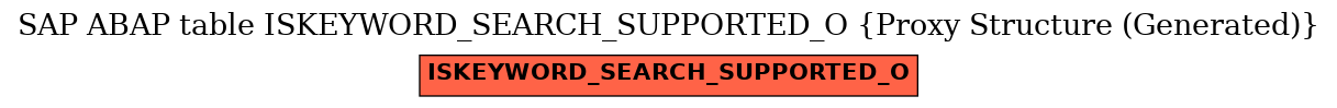 E-R Diagram for table ISKEYWORD_SEARCH_SUPPORTED_O (Proxy Structure (Generated))