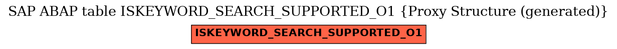E-R Diagram for table ISKEYWORD_SEARCH_SUPPORTED_O1 (Proxy Structure (generated))