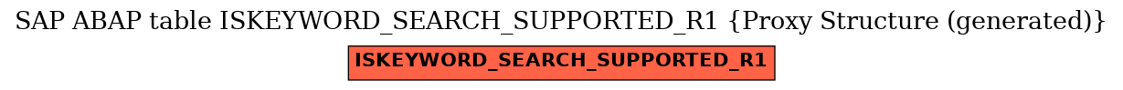 E-R Diagram for table ISKEYWORD_SEARCH_SUPPORTED_R1 (Proxy Structure (generated))