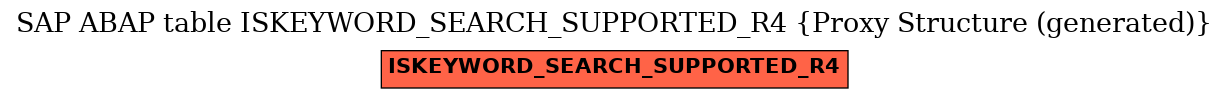 E-R Diagram for table ISKEYWORD_SEARCH_SUPPORTED_R4 (Proxy Structure (generated))