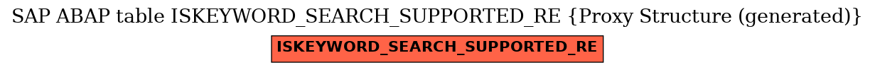 E-R Diagram for table ISKEYWORD_SEARCH_SUPPORTED_RE (Proxy Structure (generated))