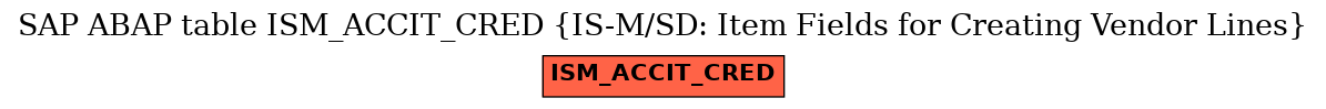 E-R Diagram for table ISM_ACCIT_CRED (IS-M/SD: Item Fields for Creating Vendor Lines)