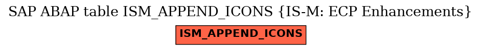 E-R Diagram for table ISM_APPEND_ICONS (IS-M: ECP Enhancements)