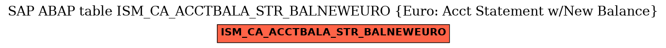 E-R Diagram for table ISM_CA_ACCTBALA_STR_BALNEWEURO (Euro: Acct Statement w/New Balance)