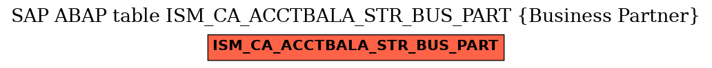 E-R Diagram for table ISM_CA_ACCTBALA_STR_BUS_PART (Business Partner)