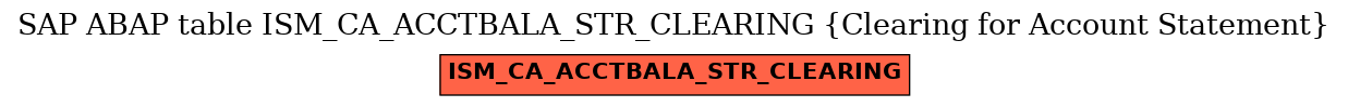 E-R Diagram for table ISM_CA_ACCTBALA_STR_CLEARING (Clearing for Account Statement)