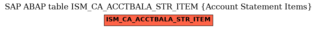 E-R Diagram for table ISM_CA_ACCTBALA_STR_ITEM (Account Statement Items)