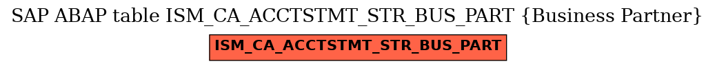 E-R Diagram for table ISM_CA_ACCTSTMT_STR_BUS_PART (Business Partner)