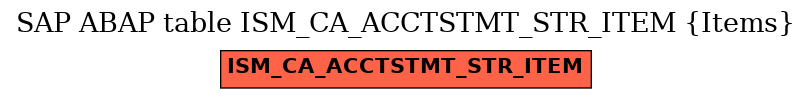 E-R Diagram for table ISM_CA_ACCTSTMT_STR_ITEM (Items)