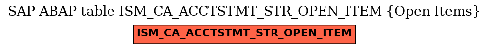 E-R Diagram for table ISM_CA_ACCTSTMT_STR_OPEN_ITEM (Open Items)