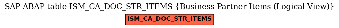 E-R Diagram for table ISM_CA_DOC_STR_ITEMS (Business Partner Items (Logical View))