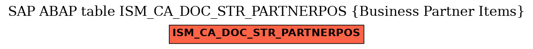 E-R Diagram for table ISM_CA_DOC_STR_PARTNERPOS (Business Partner Items)