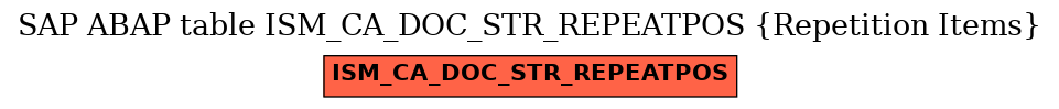 E-R Diagram for table ISM_CA_DOC_STR_REPEATPOS (Repetition Items)