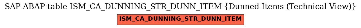 E-R Diagram for table ISM_CA_DUNNING_STR_DUNN_ITEM (Dunned Items (Technical View))