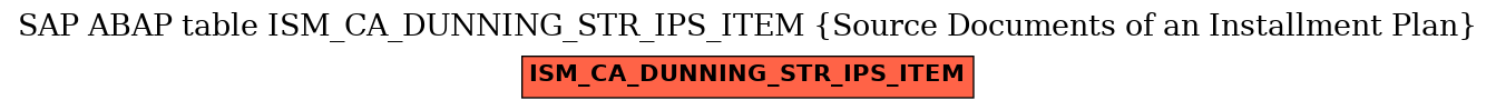 E-R Diagram for table ISM_CA_DUNNING_STR_IPS_ITEM (Source Documents of an Installment Plan)