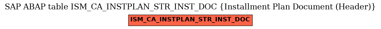 E-R Diagram for table ISM_CA_INSTPLAN_STR_INST_DOC (Installment Plan Document (Header))