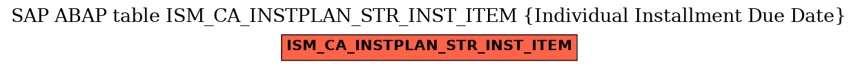 E-R Diagram for table ISM_CA_INSTPLAN_STR_INST_ITEM (Individual Installment Due Date)