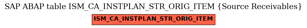 E-R Diagram for table ISM_CA_INSTPLAN_STR_ORIG_ITEM (Source Receivables)