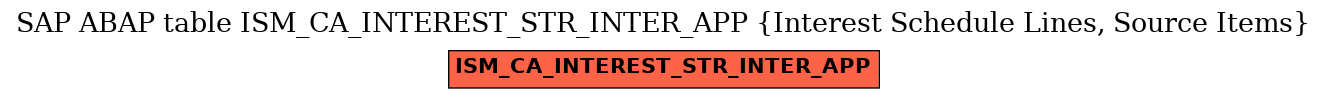 E-R Diagram for table ISM_CA_INTEREST_STR_INTER_APP (Interest Schedule Lines, Source Items)