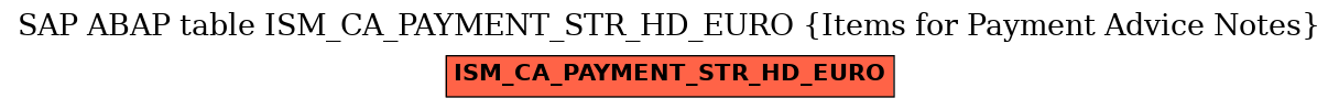 E-R Diagram for table ISM_CA_PAYMENT_STR_HD_EURO (Items for Payment Advice Notes)