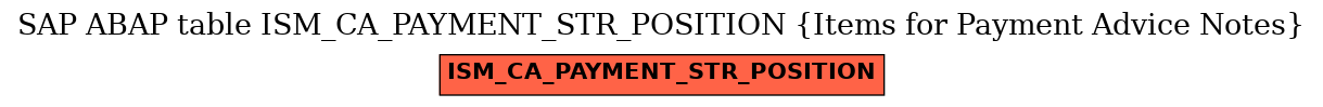 E-R Diagram for table ISM_CA_PAYMENT_STR_POSITION (Items for Payment Advice Notes)