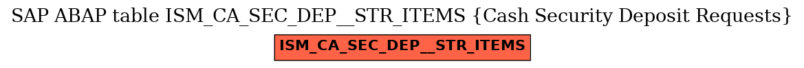 E-R Diagram for table ISM_CA_SEC_DEP__STR_ITEMS (Cash Security Deposit Requests)