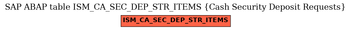 E-R Diagram for table ISM_CA_SEC_DEP_STR_ITEMS (Cash Security Deposit Requests)