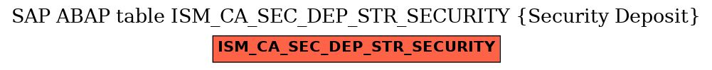 E-R Diagram for table ISM_CA_SEC_DEP_STR_SECURITY (Security Deposit)