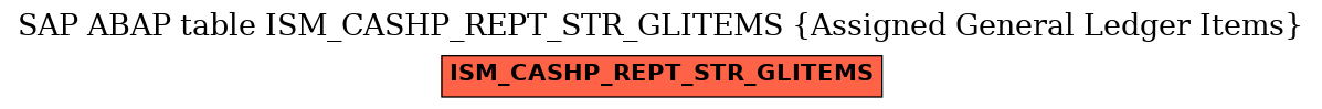 E-R Diagram for table ISM_CASHP_REPT_STR_GLITEMS (Assigned General Ledger Items)